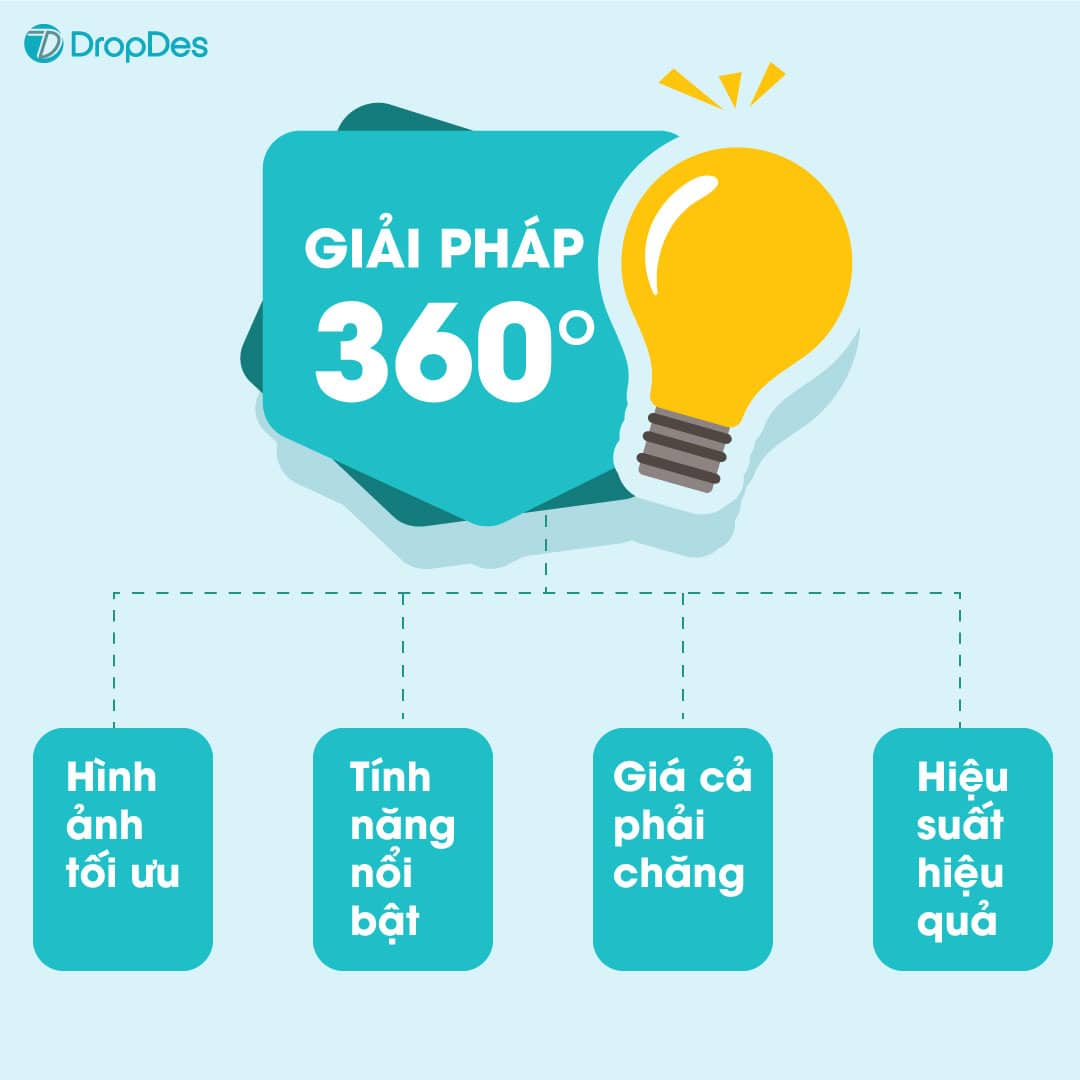 giai phap toi uu hinh anh cho doanh nghiep