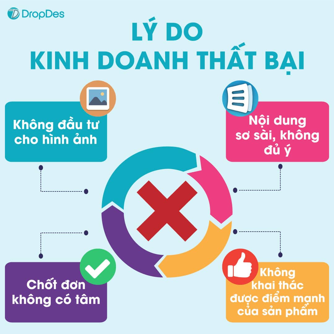 ly do kinh doanh that bai